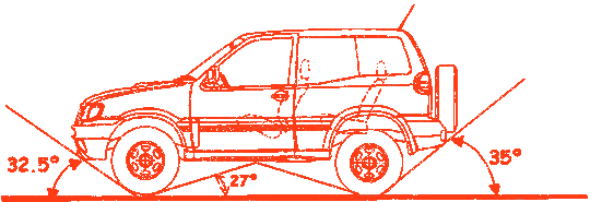 angle terrano